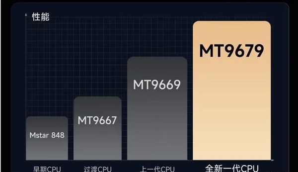 T9681与MT9679参数对比麻将胡了家用投影仪哪种芯片好 M(图4)