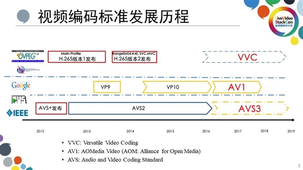 T9681与MT9679参数对比麻将胡了家用投影仪哪种芯片好 M(图10)