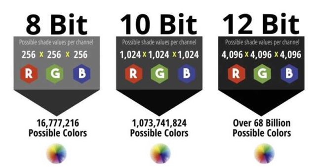 参数色深8bit、10bit和12有啥区别？麻将胡了试玩模拟器选购投影机容易忽略的重要(图7)